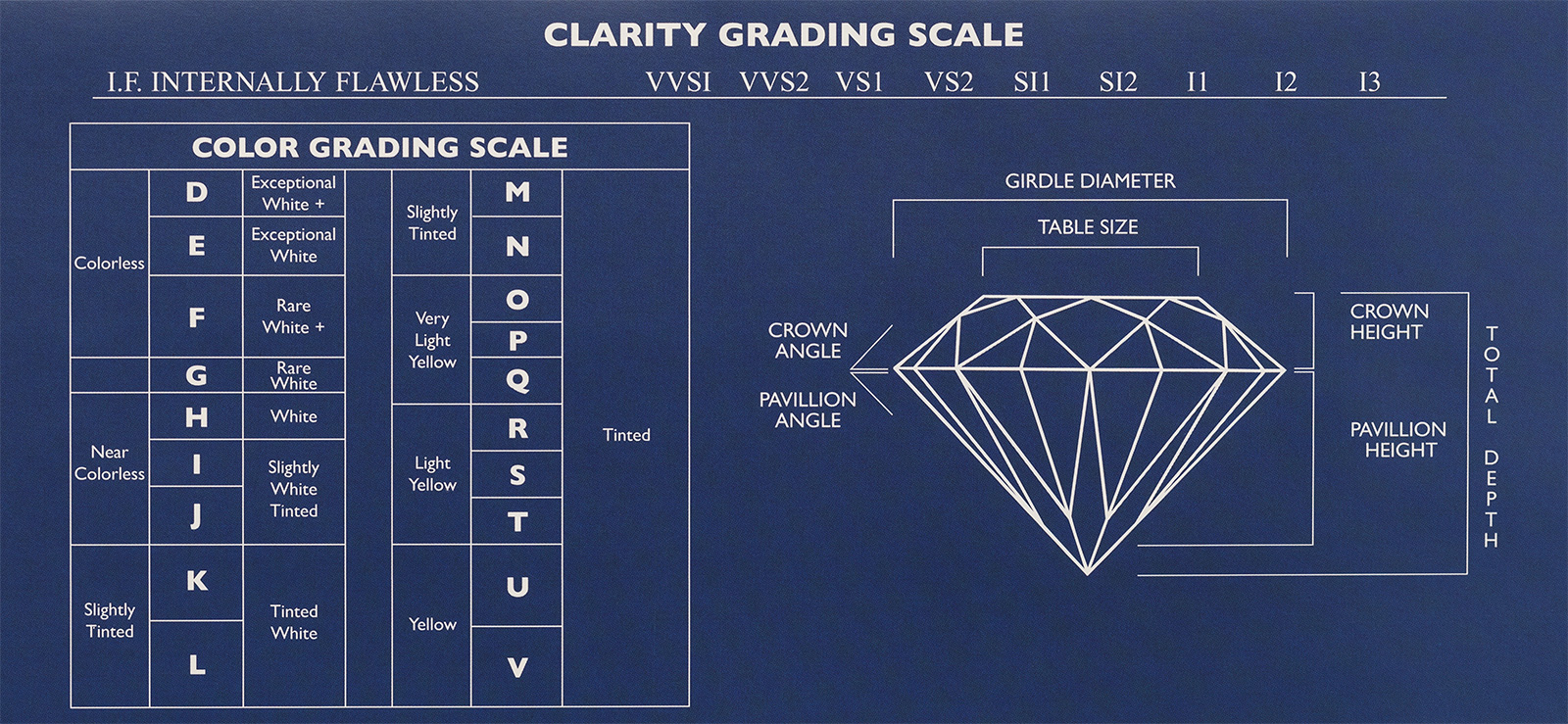 GIA Diamond Grading Scales: The Universal Measure of Quality - GIA 4Cs
